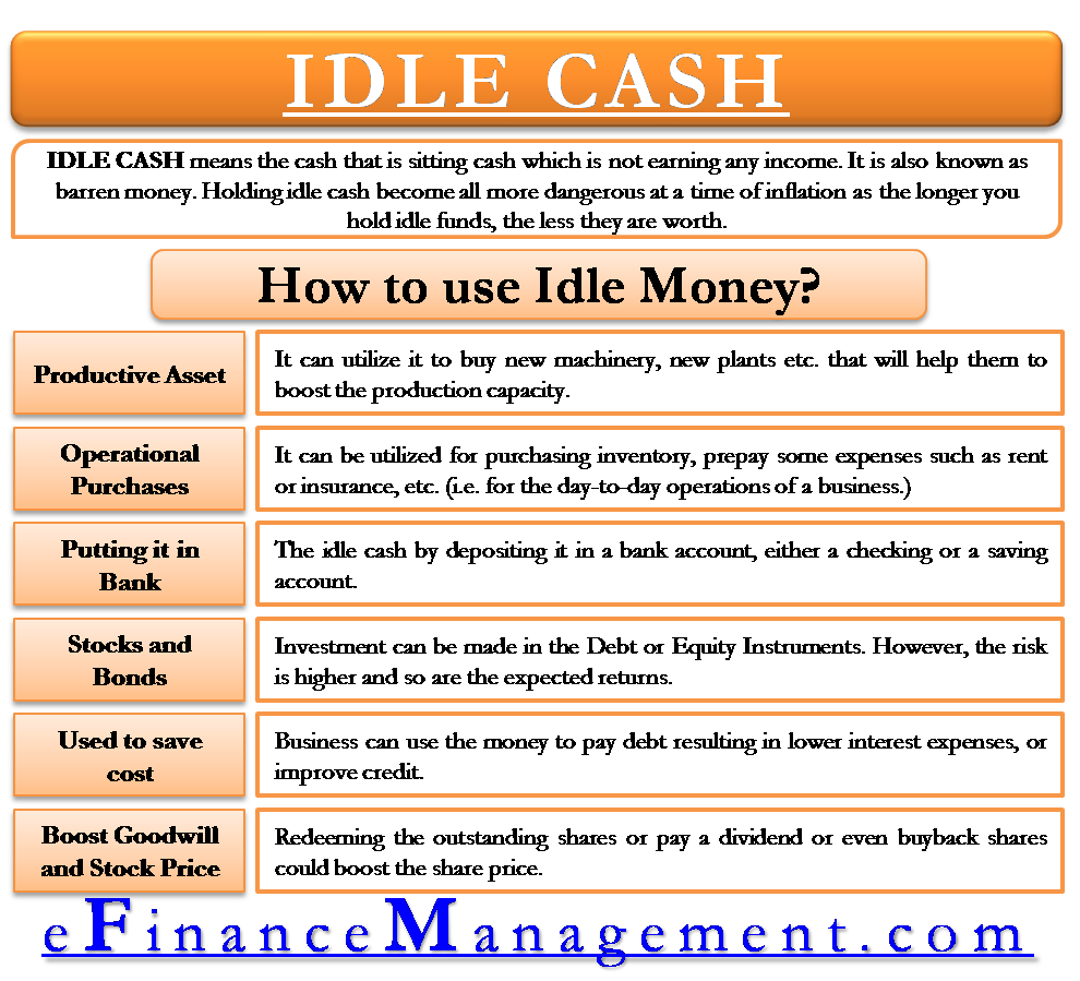 Idle Cash, What It Is And How To Manage it & Earn From This Cash
